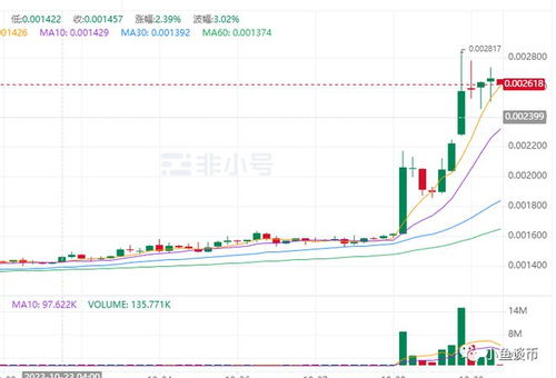 slp币最新价格,SLP币价格创历史新高 slp币最新价格,SLP币价格创历史新高 生态