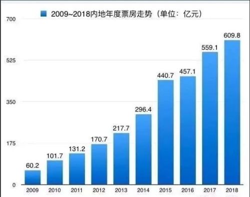 我只有400块，请问怎么投资？