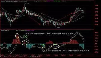 MACD技术指标的DIF和DEA是什么意思