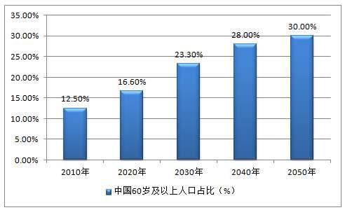 福祉说 养老行业一周资讯盘点