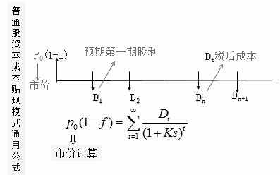 计算筹资成本率