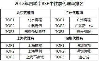 携程和腾邦国际哪个订票网站好点？