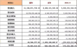 2022年5月海南橡胶价格是多少