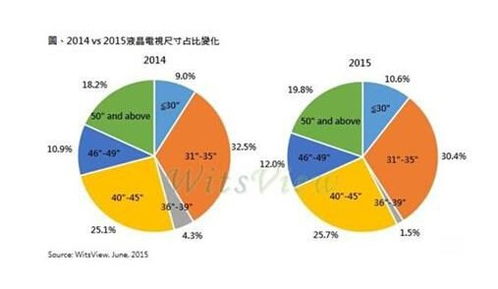 稀有金属铟最近暴跌，不知什么原因，会跌到什么时候，请高手指点。谢谢。