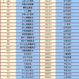 通达信版面下面的红色指标怎么不见了。 上证指数 深证指数 什么的。怎么恢复呀！