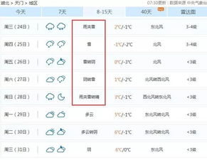 冷空气就要到货 下周湖北要下8天雪