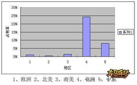 在中国市场占有率最高的汽车是哪个品牌？