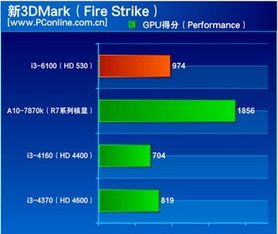 i5 6500集成显卡怎么样