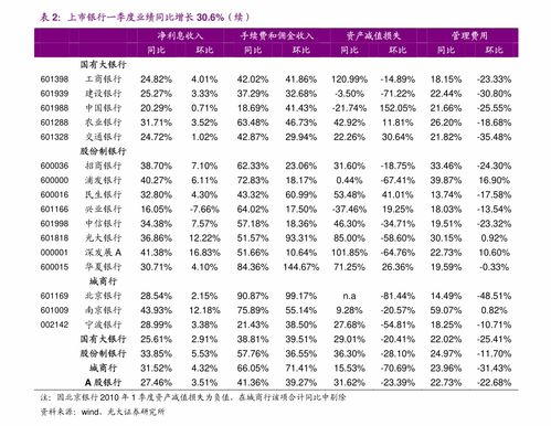 顺丰快递的报价怎么算的有谁知道