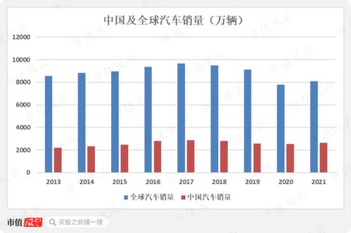 二人合资做生意，我还有钱想加进去，股份怎么分配？