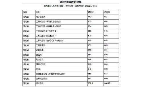 江苏比较好的三本院校 南京都有哪些三本大学南京三本大学排名及高校名单