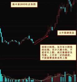 怎样用macd金叉来寻找黑马股票