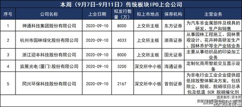 18号网上申购的股票21号上市首日可以卖出么？