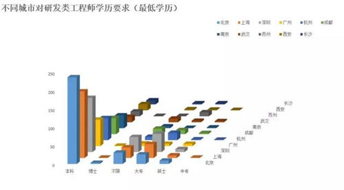 区块链开发视频教程,从入门到实战