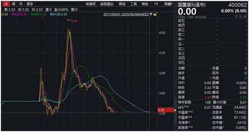 St重实这只股怎么样