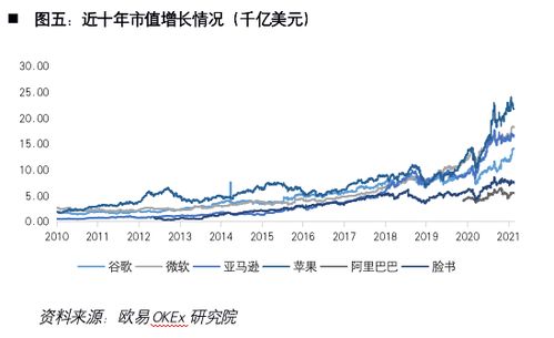  ftm币价值趋势,3.基本面对FTM币价格的影响。 快讯