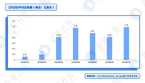 okb币交易pc平台下载 okb币交易pc平台下载 词条