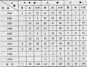 业余精英运动员名单表格,业余运动队