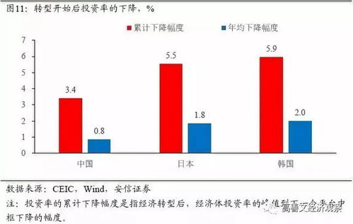 什么是再投资率？有什么用