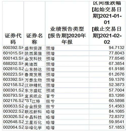 涨停没有达到披露的标准是什么意思?