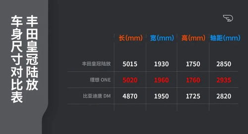 dashboard模板,选择合适的数据源