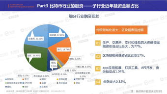 比特币网络建设,比特币的闪电网络是什么？