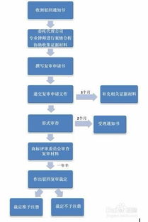  欧陆注册流程详细步骤,欧陆注册流程详细步骤解析 天富平台