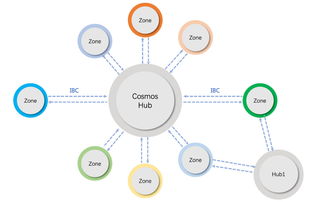  erc20omni,ERC20Omi:ܻҵ׼ ǮӦ