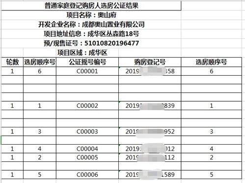 2019 霸屏 楼盘 有 万人摇 ,也有1人尴尬摇