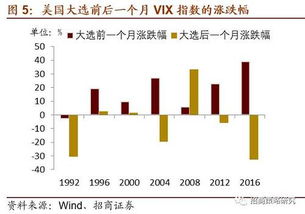 中美股市对比，规则上有什么不同？