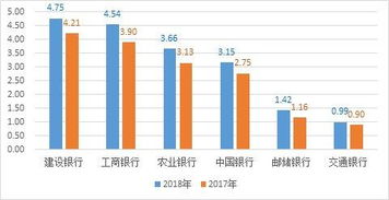 上市企业从各年从银行获得的贷款量数据从哪里能找的到？