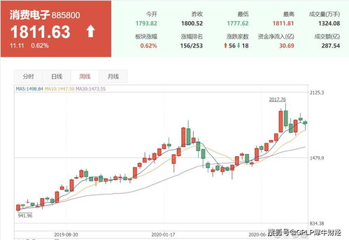 申万宏源：上半年净利润同比增长11.48%，达37.48亿元