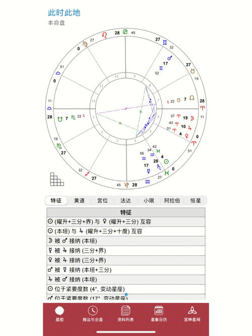 作为职业占星师,我最常用的占星 星盘a 