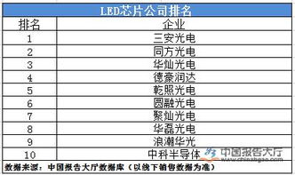 芯片龙头股排名前十名