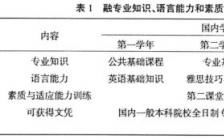 天津工业大学本科毕业论文