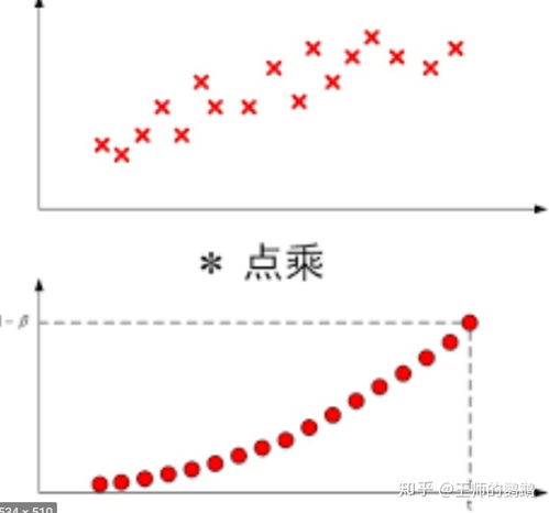 科普 上证指数 深证指数 恒生指数等各种指数是什么意思 