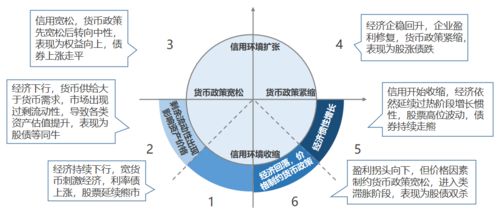 什么是中小市值股票