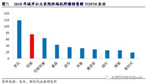 恒瑞医药未来估值分析