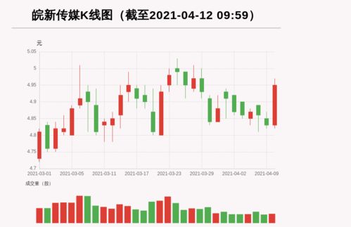 占即将要上市的公司的0.15%的股份,公司目前资产3亿，上市后大概能翻多少倍。请问各位高手帮忙回答。