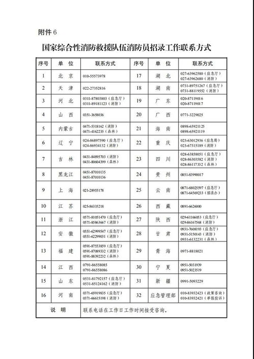 消防员考核鉴定报告范文（国家消防救援队伍体能考核标准？）