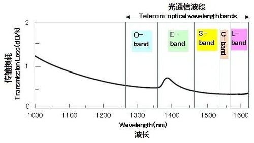 什么是波段，波段是什么意思