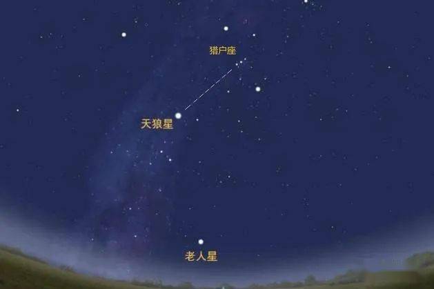 天狼星不只是一颗恒星