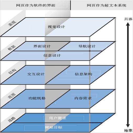 策略产品经理和功能产品经理哪个好,一、策略产品经理