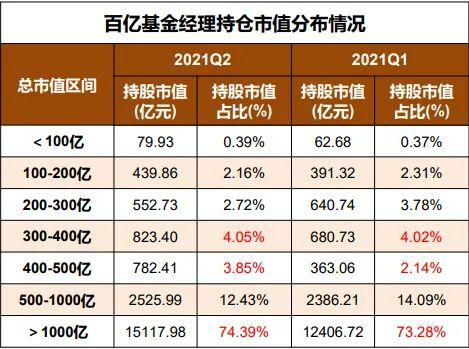 市值上亿的公司经理月薪多少？