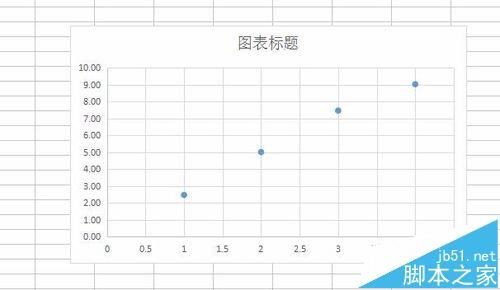 WPS表格中怎么插入趋势线 