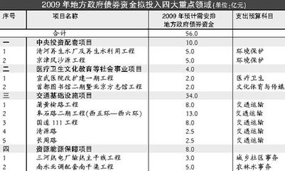 取得国债和政府债券利息是否缴纳营业税？