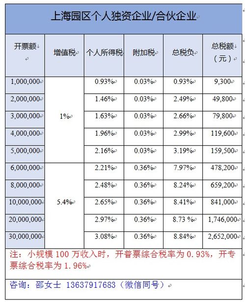 核定征收企业用公司资金买股票，企业所得税该怎样交？2022年以前的？急！！1