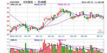 杉杉股份定增20亿，定增价格多少