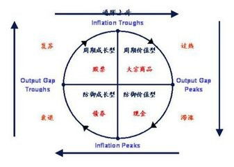 什么是周期,周期是什么意思？-第2张图片