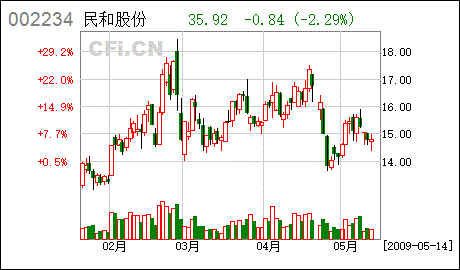 华勤技术股份有限公司公告：首次公开发行股票主板上市提示